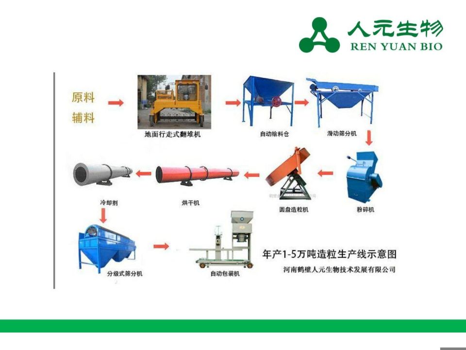 年產1.5萬噸造粒生產線示意圖