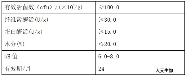 有機物料腐熟劑技術(shù)指標(biāo)（QB/T001-2021）